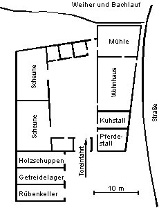 Alter Grundriss Hofanlage